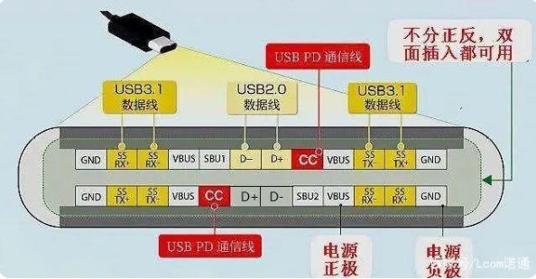 usb 珠海type-c接口公头