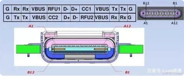 usb 珠海type-c接口母座