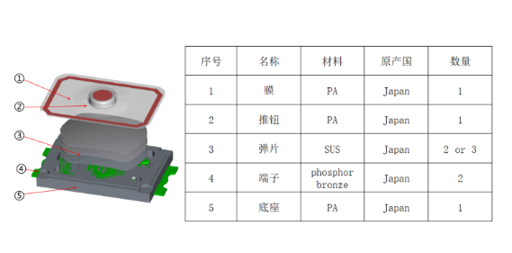 分解珠海轻触开关结构组成安装方式