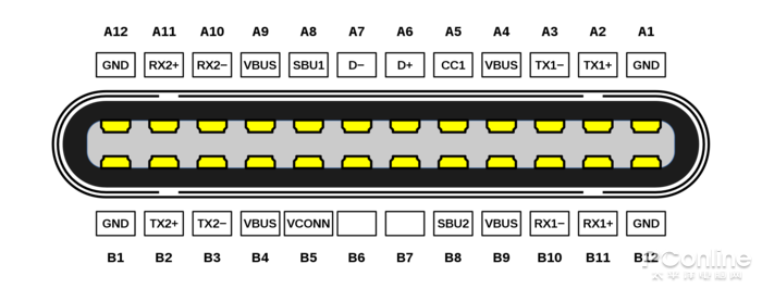 usb type c定义