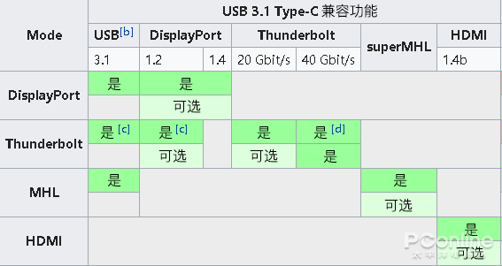 珠海usb-c接口