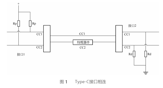 珠海type-c接口相连