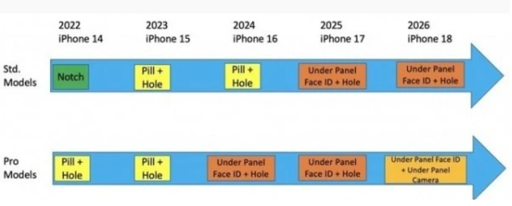 iPhone 15重磅曝光:珠海type-c接口要来了